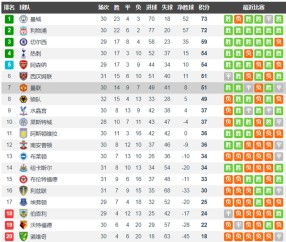 满冠体育登入- 埃弗顿保级关键战不敌富勒姆  